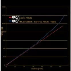 Ressort D'Amortisseur CANE CREEK VALT Progressif 9 Ressort D'Amortisseur CANE CREEK VALT Progressif -Roues VTT 29 Soldes Magasin 600x600 220117 1607006425967 1