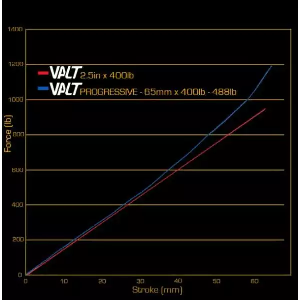 Ressort D'Amortisseur CANE CREEK VALT Progressif 4 Ressort D'Amortisseur CANE CREEK VALT Progressif – Image 2