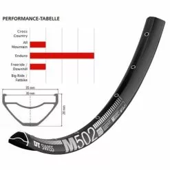 Dt-swiss Jante DT SWISS M 502 27,5" 30 Mm 13 Dt-swiss Jante DT SWISS M 502 27,5" 30 Mm -Roues VTT 29 Soldes Magasin 600x600 309275 16618432435652